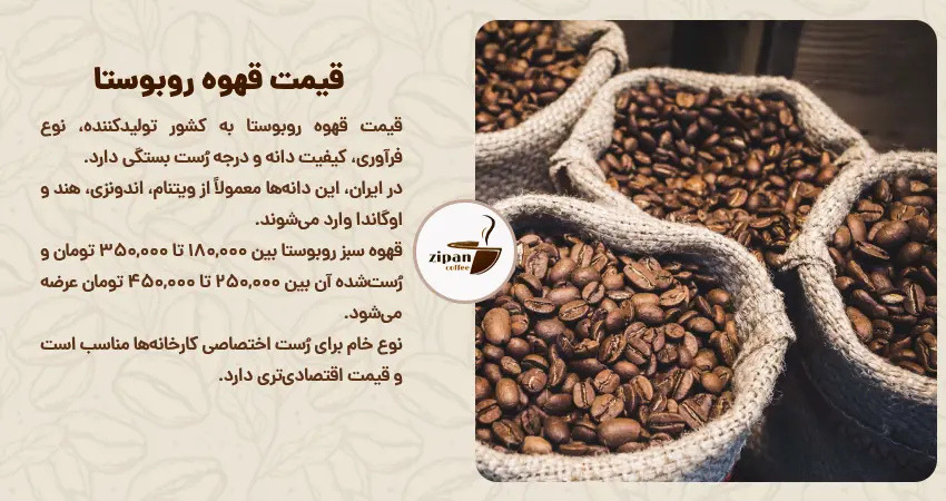 قیمت قهوه روبوستا