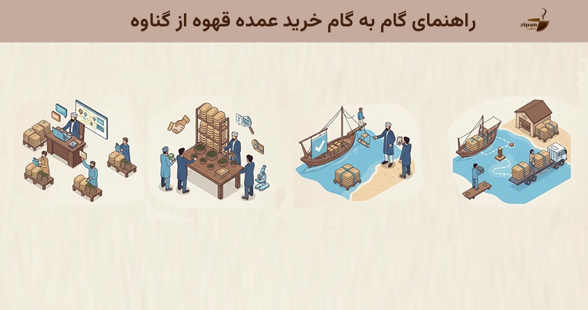 راهنمای گام به گام خرید عمده قهوه از گناوه راهنمای گام به گام خرید عمده قهوه از گناوه