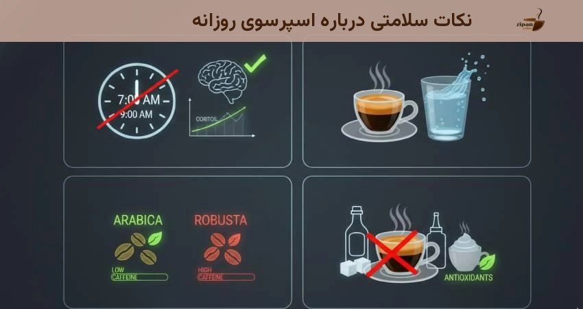 نکات سلامتی درباره اسپرسوی روزانه نکات سلامتی درباره اسپرسوی روزانه