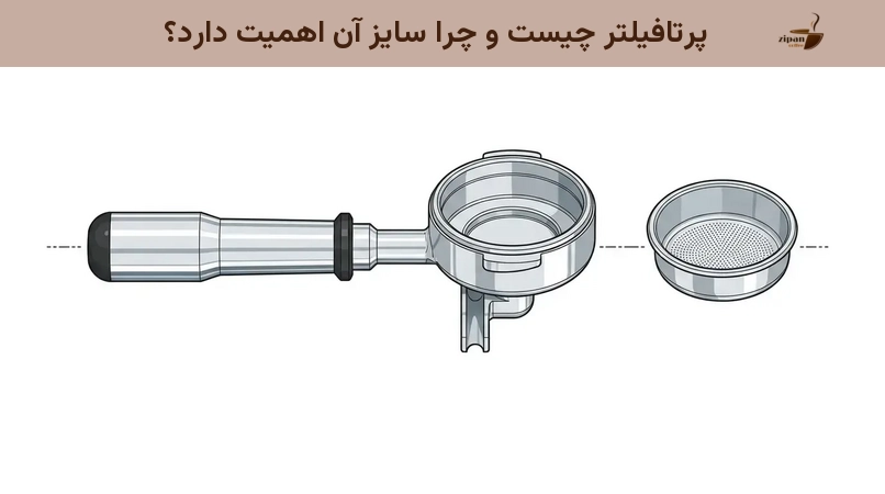پرتافیلتر چیست و چرا سایز آن اهمیت دارد؟