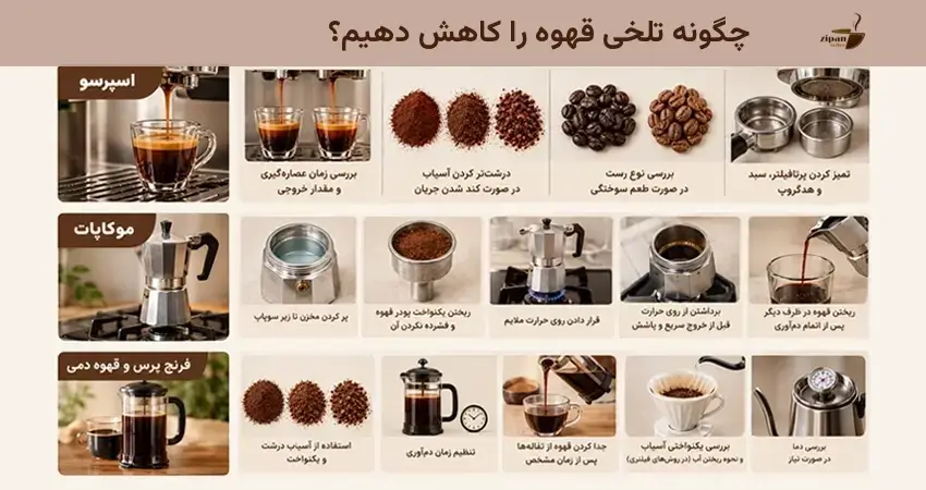 چگونه تلخی قهوه را کاهش دهیم؟
